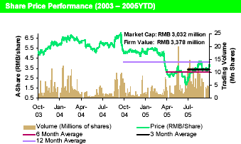 (SHAREGRAPH)